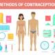 overview of contraceptive methods